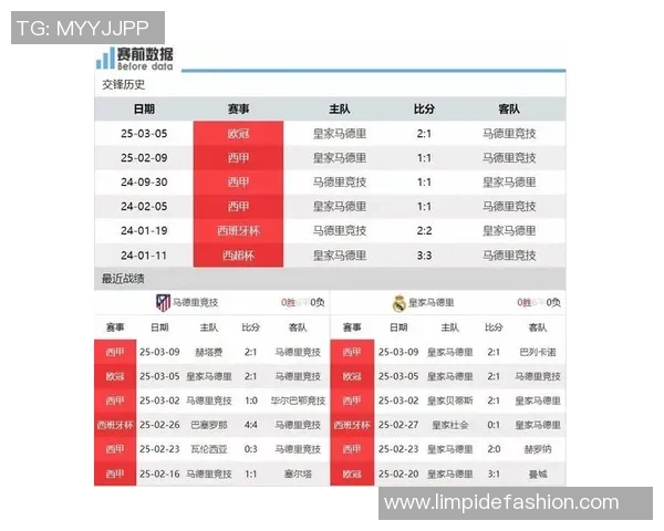 皇马与马竞激战在即26轮德比战前瞻与胜负预测分析